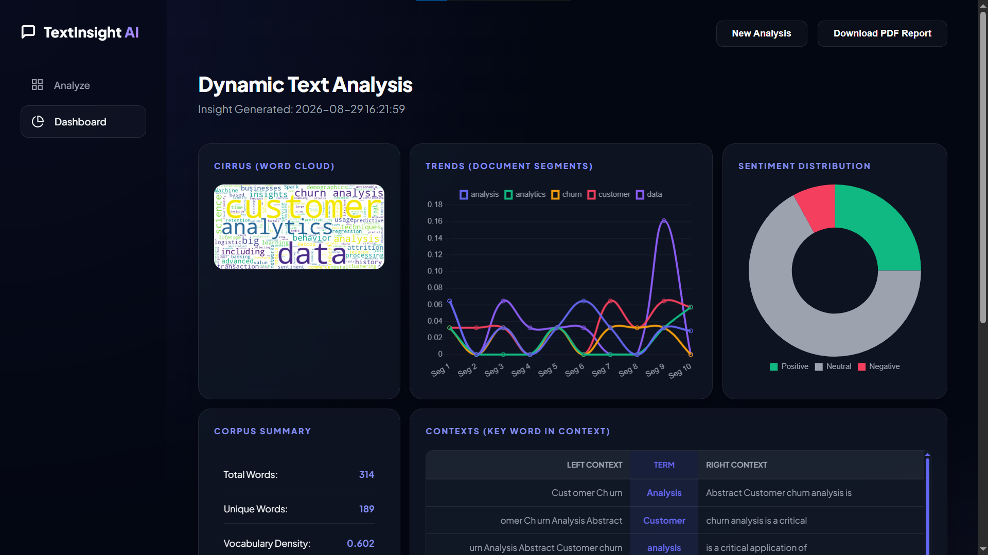 NLP Dynamic Text Analysis Platform