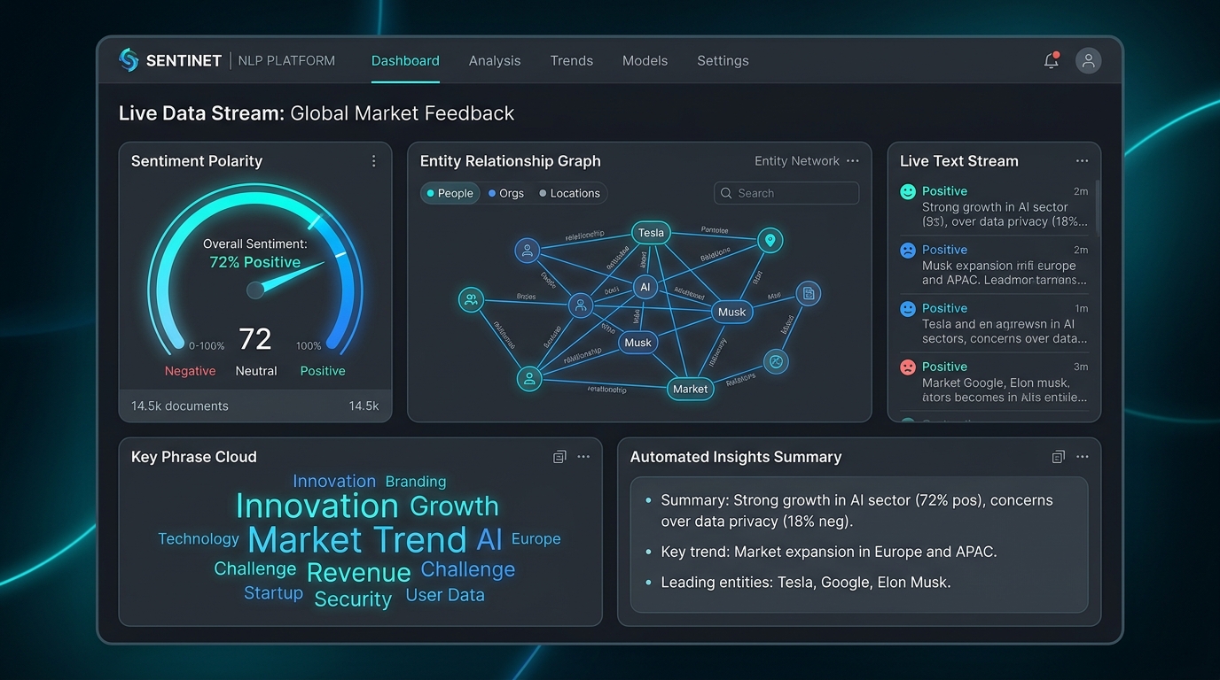 NLP Dynamic Text Analysis Platform
